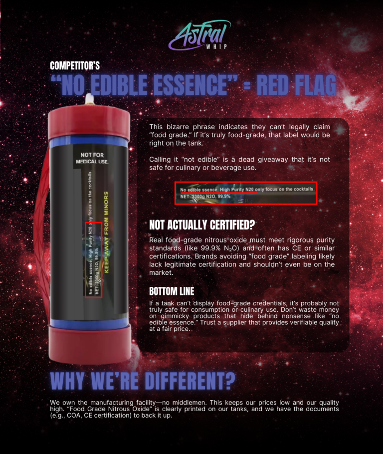 Read more about the article No.1 Best Nangs Delivery | Astral Whip Food-Grade Certified